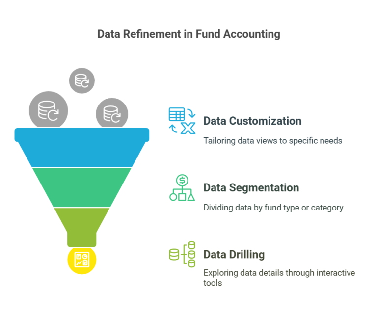 Fund Accounting Explained FundCount