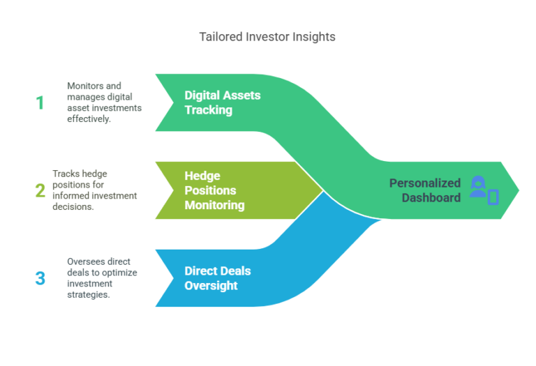 What to Look For in Investor Portal Software - FundCount