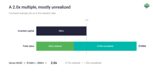 moic realized vs unrealized