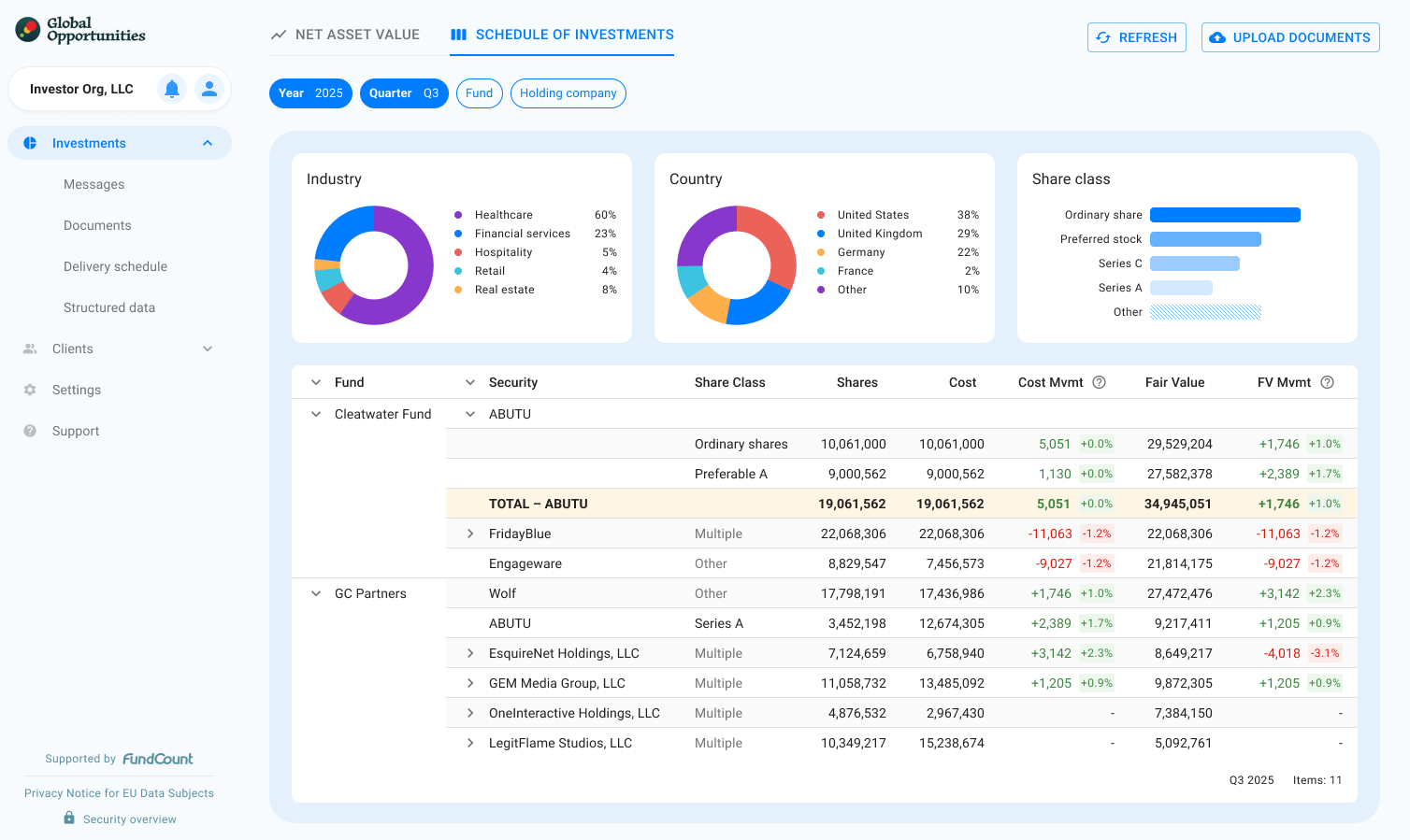 Look through to the holdings behind your fund